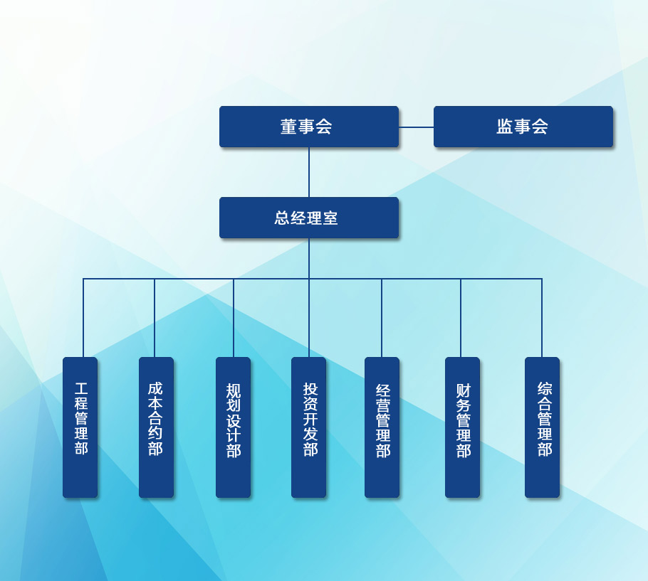 組織機構.jpg