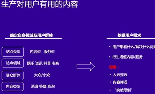 如何通過專業(yè)數字內容制作服務生產滿足用戶需求的優(yōu)質內容