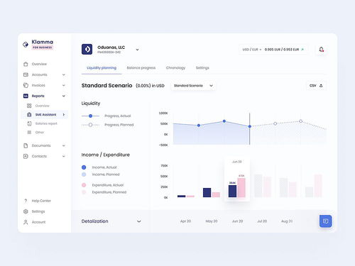 儀表盤界面設計與數字內容制作服務