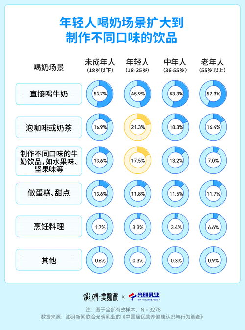 今天，你喝對(duì)牛奶了嗎？