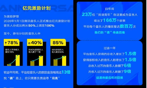 騰訊音樂Q2財(cái)報(bào) 深耕數(shù)字內(nèi)容制作服務(wù)，釋放音樂創(chuàng)作新能量