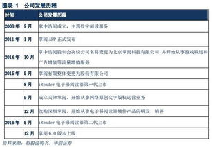掌閱科技 深耕數字內容制作服務，演繹閱讀產業的“紅與黑”